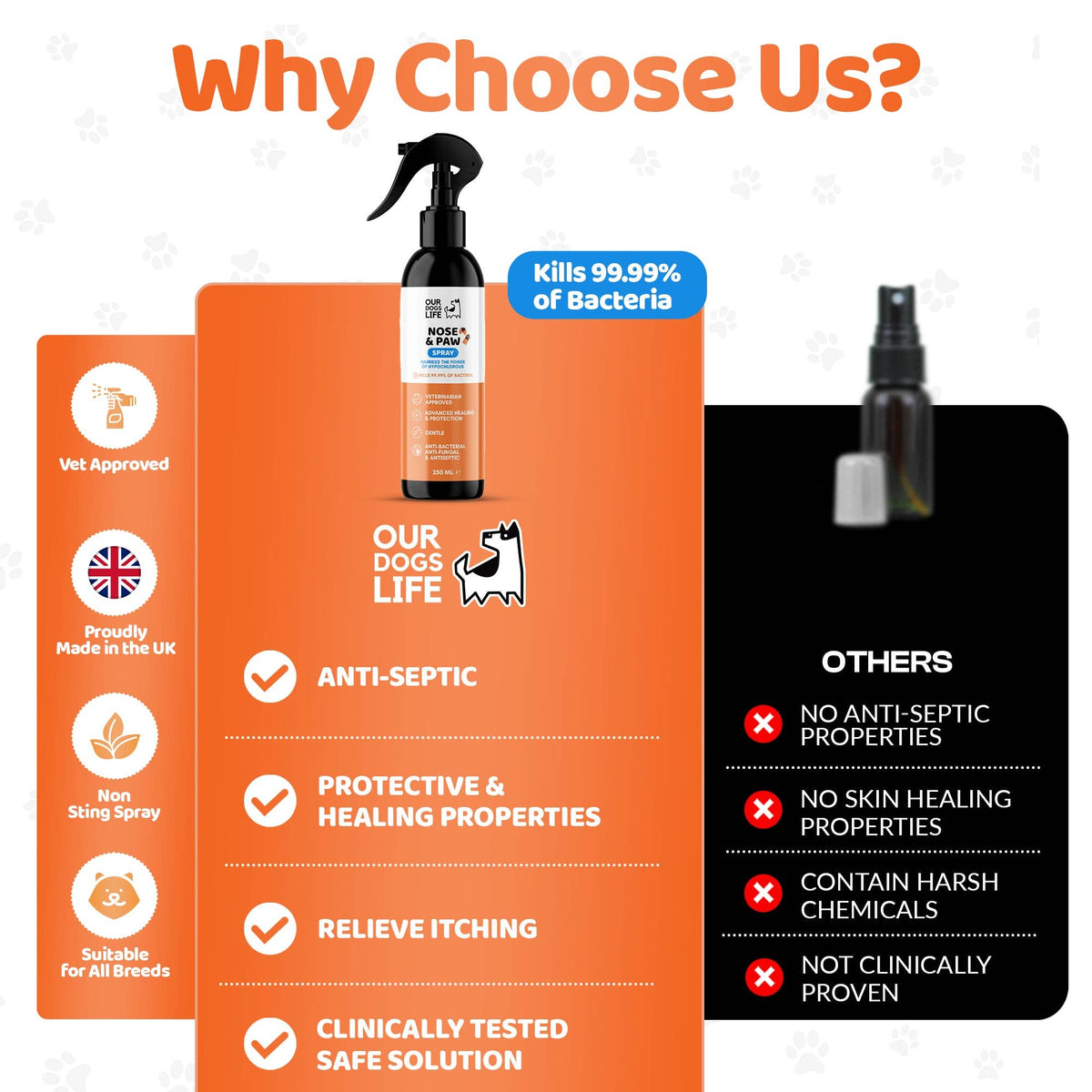 OURPETSLIFE SPRAY DLA PSA DO CZYSZCZENIA ŁAP I NOSA