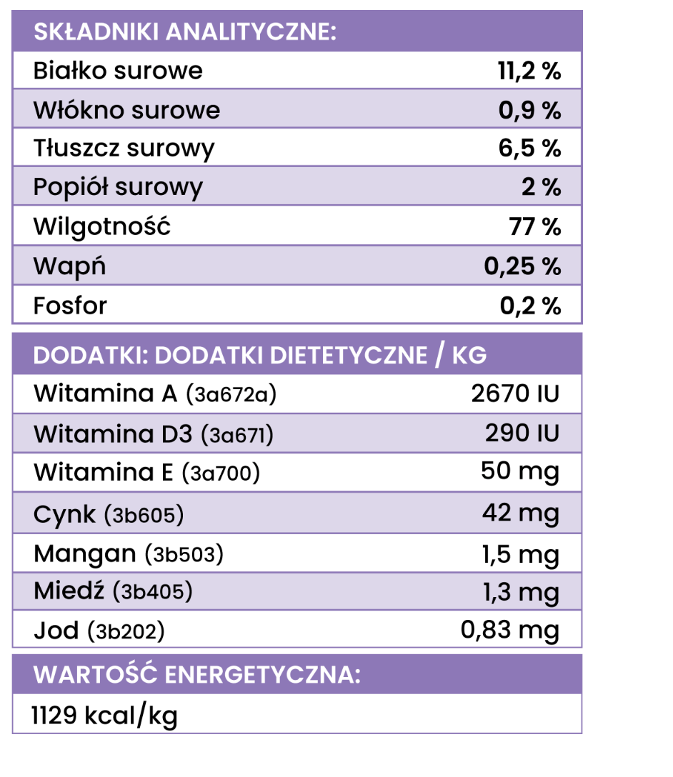 PERRO GOURMET JUNIOR MOKRA KARMA DLA PSA KRÓLIK Z DYNIĄ 400G