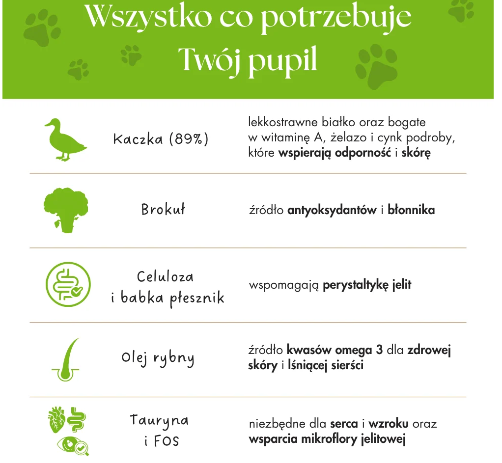 DR MALOU SOUP LIOFILIZOWANA ZUPKA DLA PSA KACZKA Z BROKUŁEM 12G