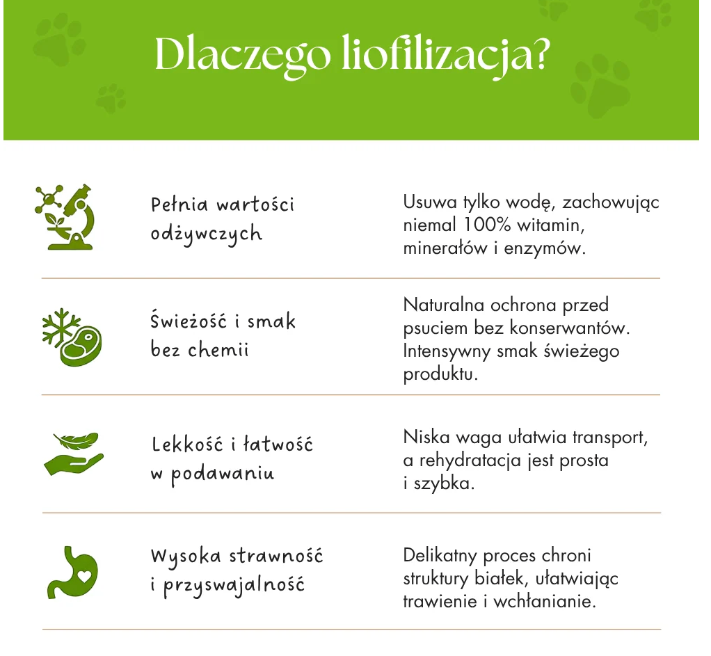 DR MALOU SOUP LIOFILIZOWANA ZUPKA DLA PSA KACZKA Z BROKUŁEM 12G