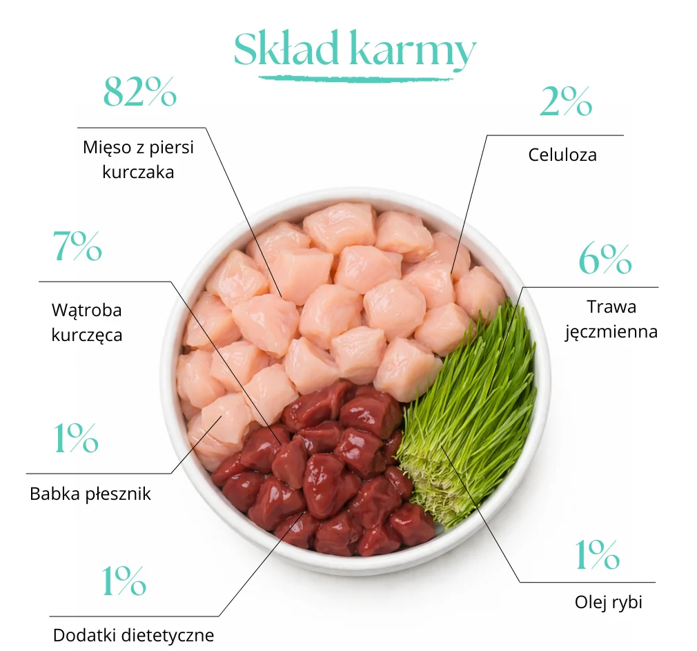 DR MALOU SOUP LIOFILIZOWANA ZUPKA DLA KOTA KURCZAK Z TRAWĄ JĘCZMIENNĄ 12G