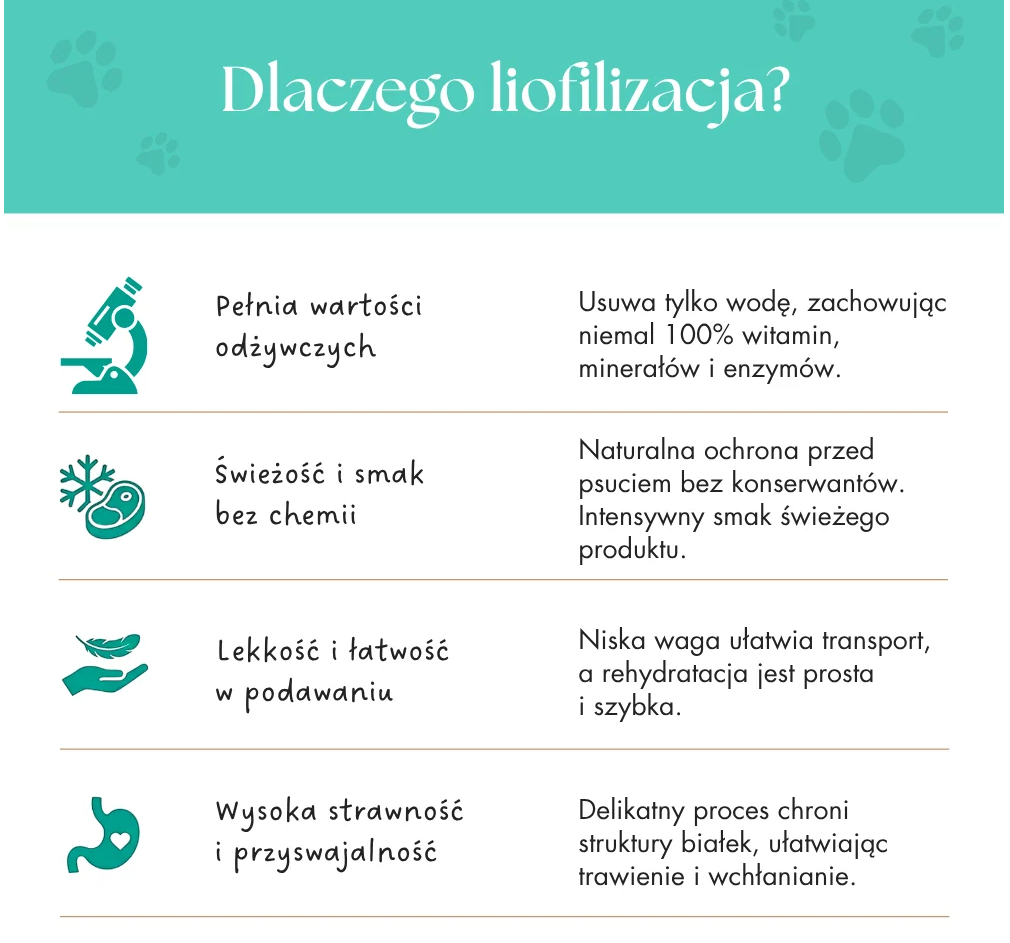 DR MALOU SOUP LIOFILIZOWANA ZUPKA DLA KOTA KURCZAK Z TRAWĄ JĘCZMIENNĄ 12G