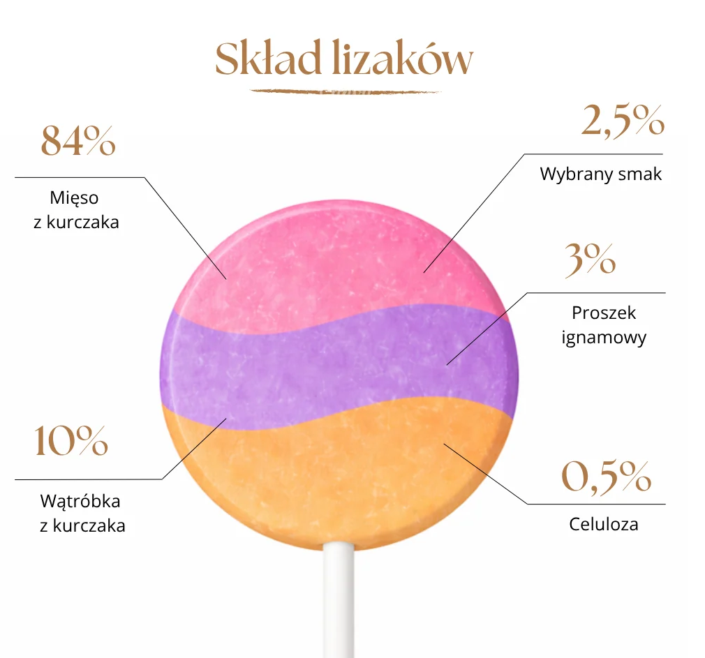 DR MALOU SNACKS LIZAKI LIOFILIZOWANE DLA PSA MIX SMAKÓW 6SZT