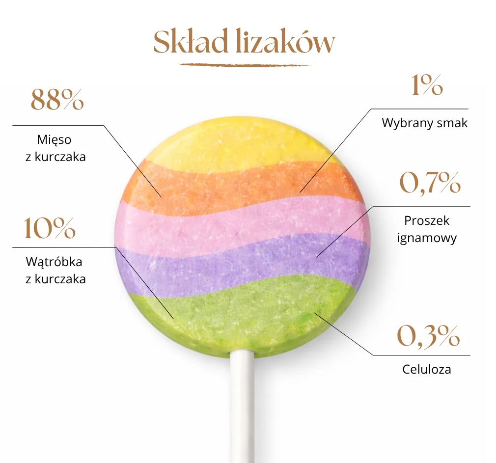 DR MALOU SNACKS LIZAKI LIOFILIZOWANE DLA KOTA MIX SMAKÓW 15SZT