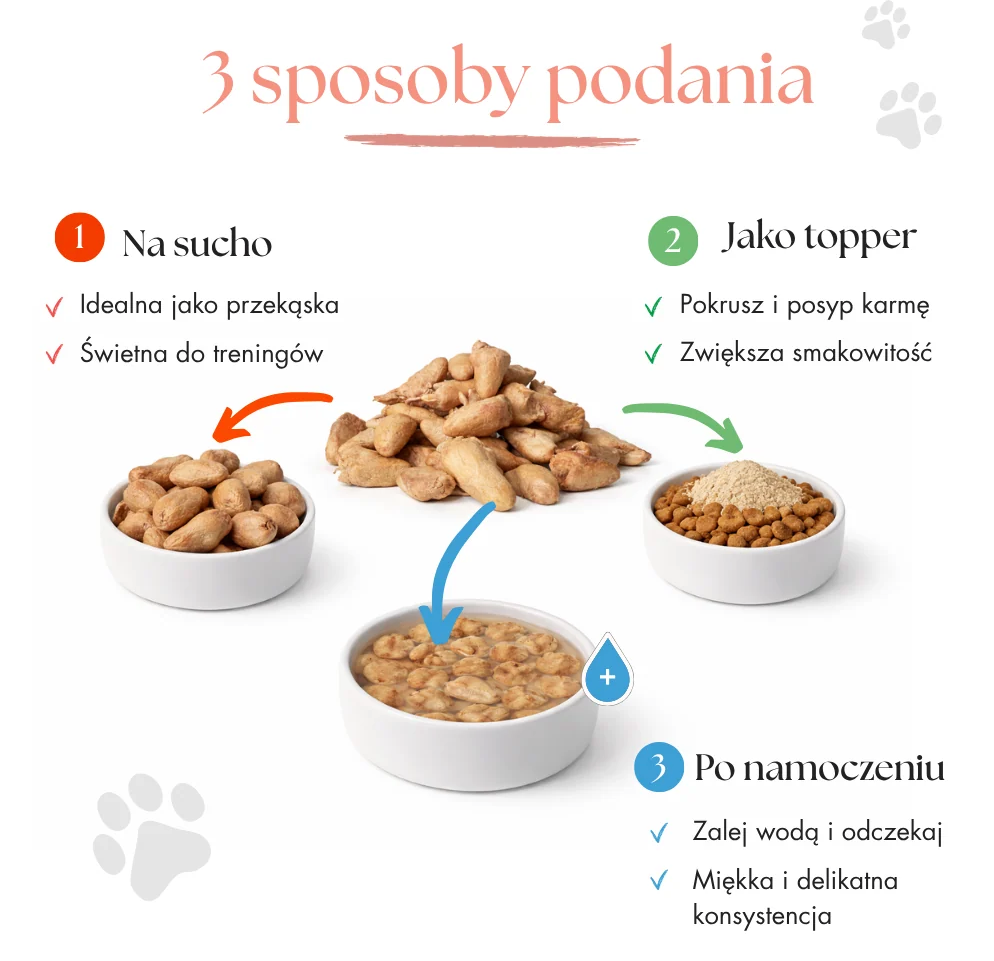 DR MALOU SNACKS LIOFILIZOWANY PRZYSMAK DLA PSA I KOTA SERCA KURCZAKA 150G