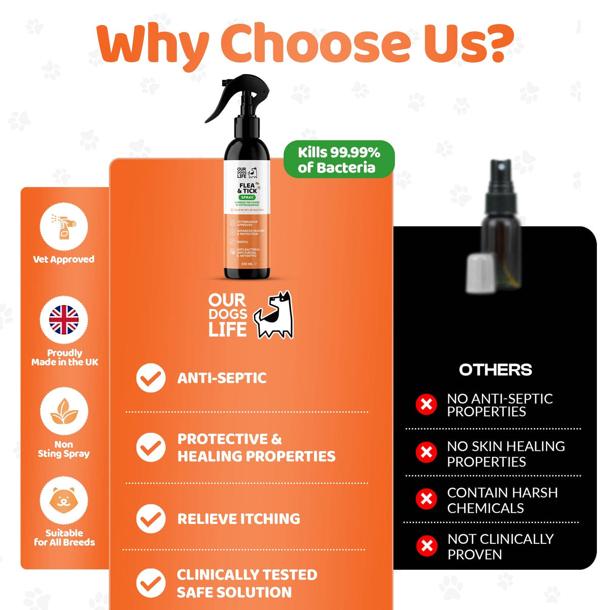 OURPETSLIFE SPRAY NA PCHŁY I KLESZCZE DLA PSÓW