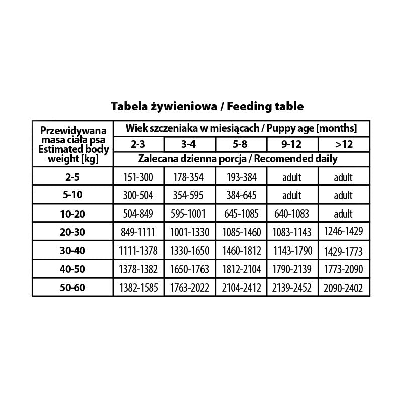 BUBA BUBALICIOUS MONO PURE PUPPY MOKRA KARMA DLA PSA SARNA 400G