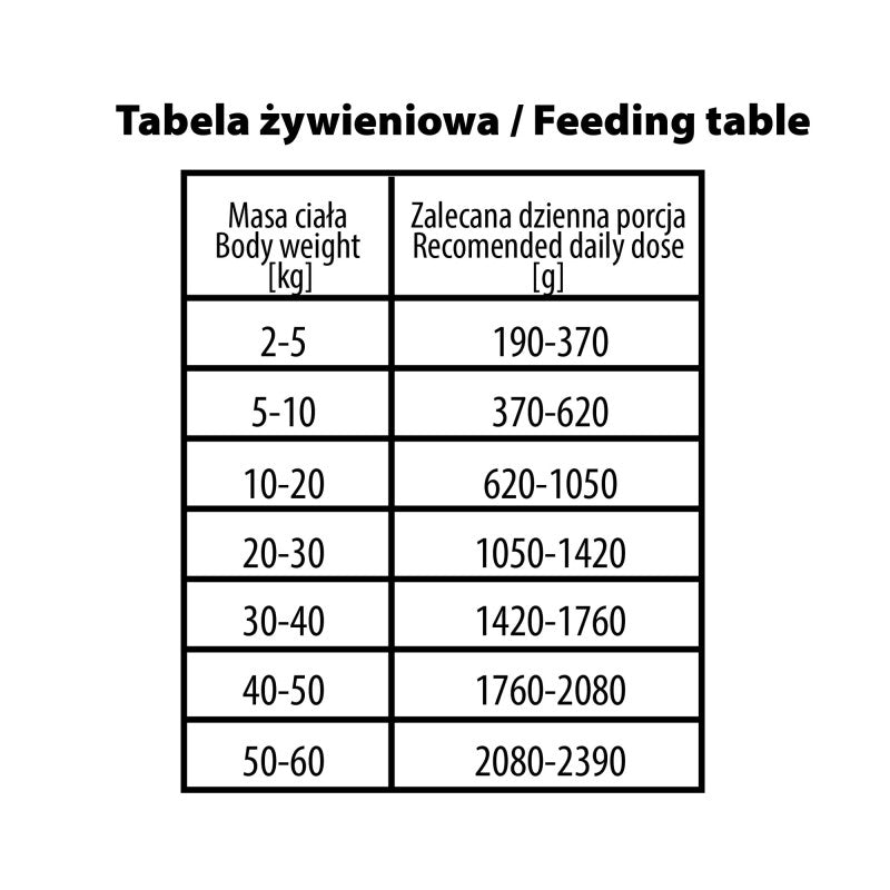 BUBA BUBALICIOUS MONO PURE MOKRA KARMA DLA PSA KACZKA 800G