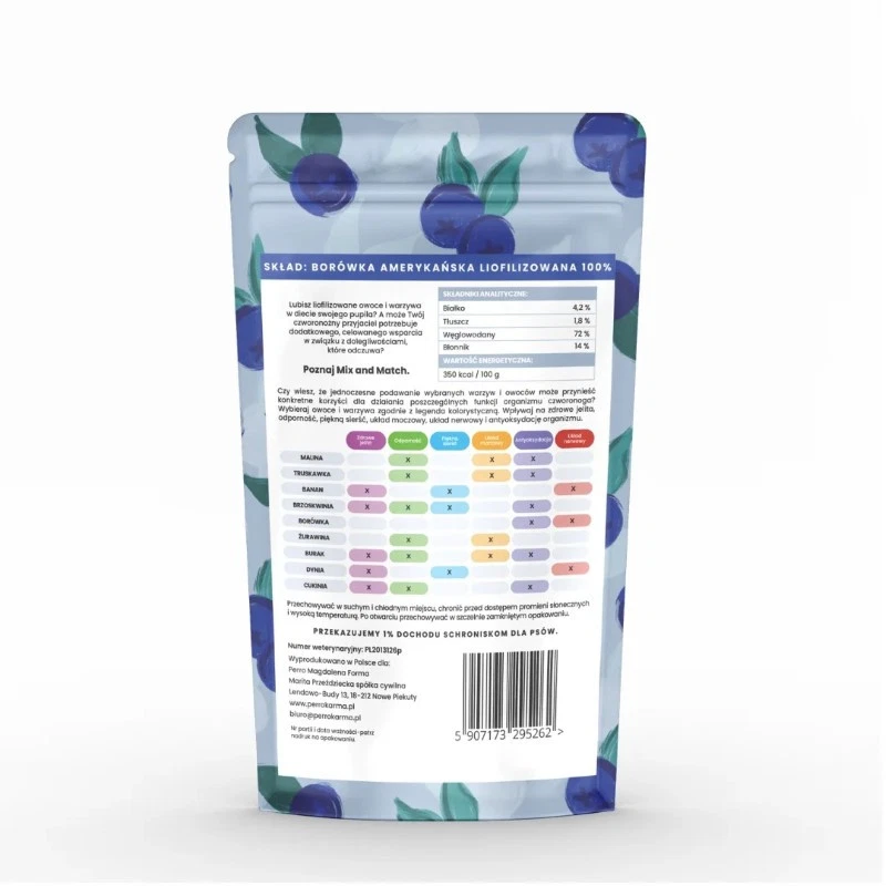 PERRO MIX & MATCH PRZYSMAKI DLA PSA BORÓWKA AMERYKAŃSKA 20G