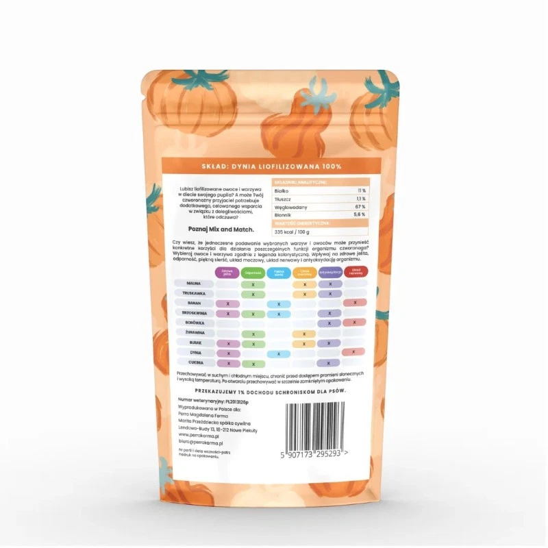 PERRO MIX & MATCH PRZYSMAKI DLA PSA DYNIA 15G