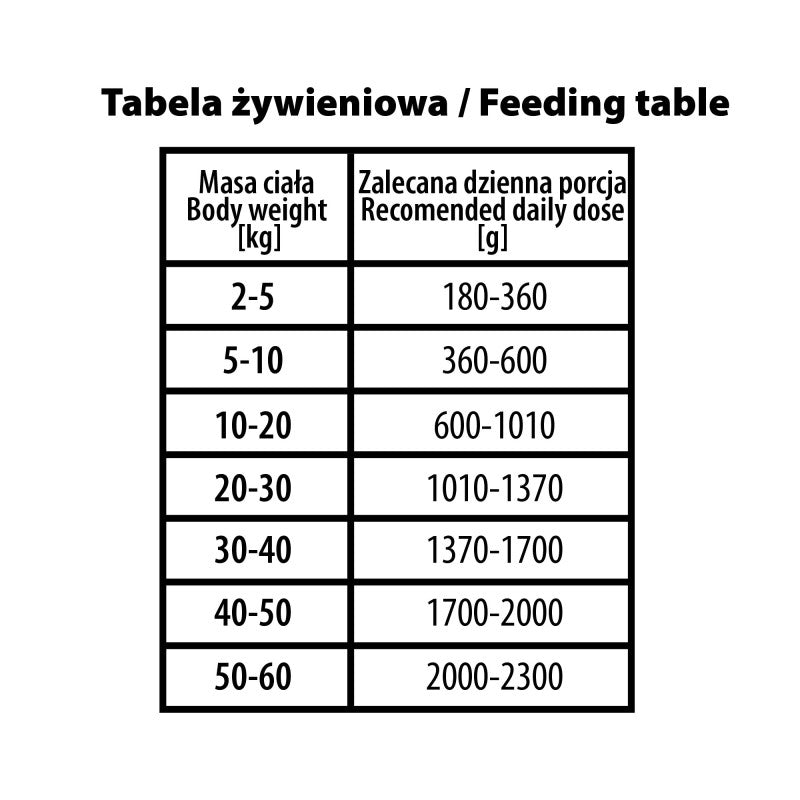 BUBA BUBALICIOUS DUO PURE MOKRA KARMA DLA PSA SARNA I KRÓLIK 400G