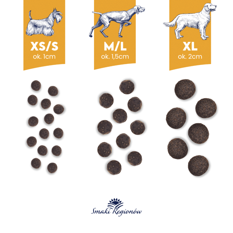 BALTICA SMAKI REGIONÓW SUCHA KARMA DLA PSA CIELĘCINA Z WIEPRZOWINĄ M/L 12KG