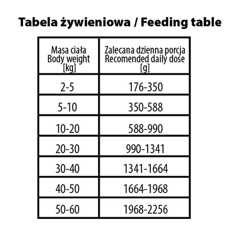 BUBA BUBALICIOUS DUO PURE MOKRA KARMA DLA PSA WIEPRZOWINA I KANGUR 400G