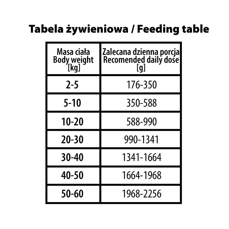 BUBA BUBALICIOUS MONO WINTER LINE MOKRA KARMA DLA PSA WIEPRZOWINA 400G