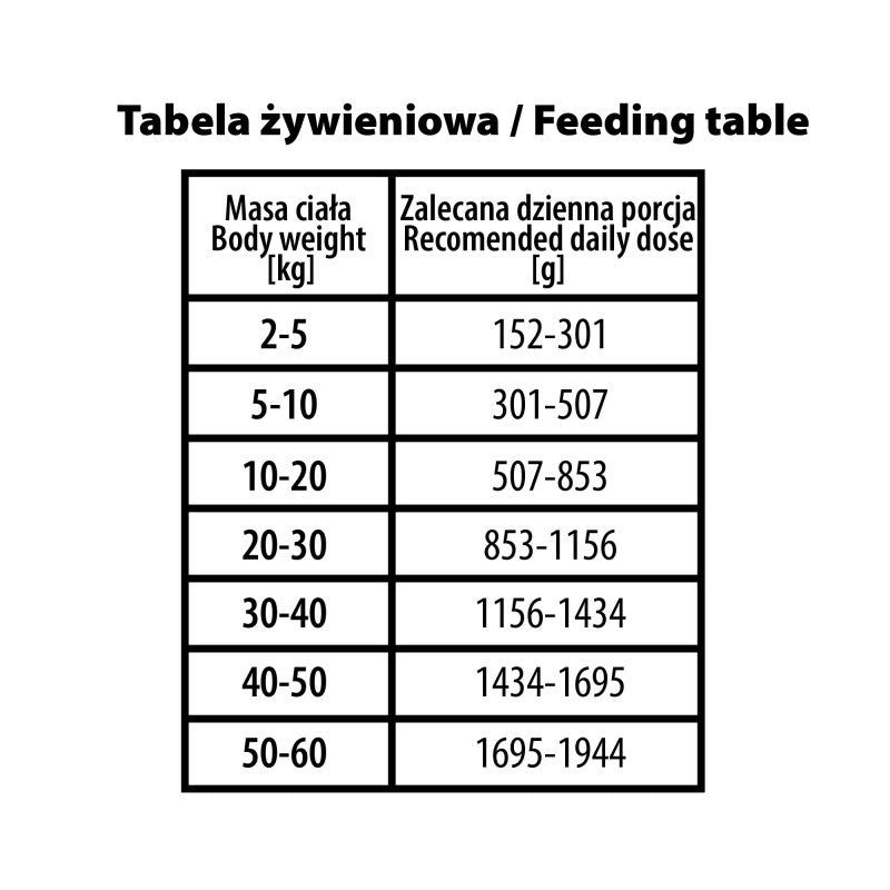 BUBA BUBALICIOUS MONO PURE MOKRA KARMA DLA PSA DZIK 800G