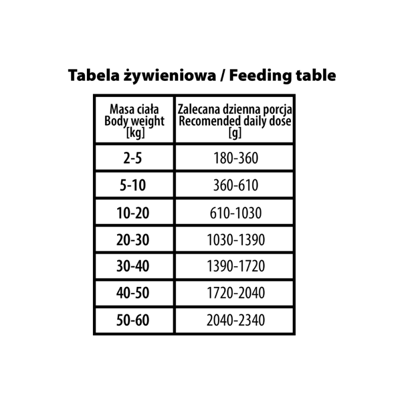 BUBA BUBALICIOUS MONO PURE MOKRA KARMA DLA PSA WOŁOWINA 400G