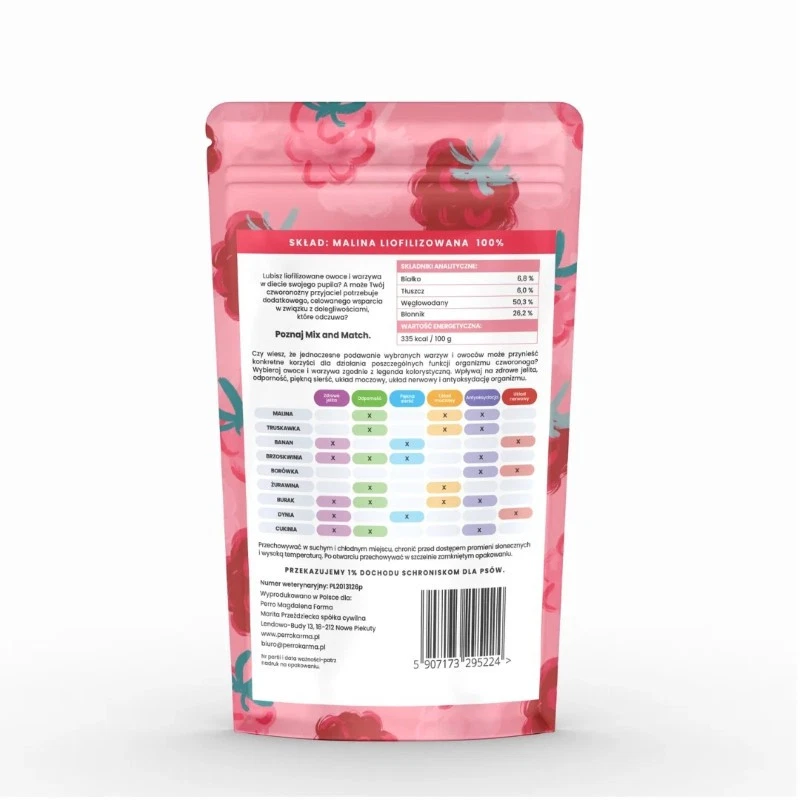 PERRO MIX & MATCH PRZYSMAKI DLA PSA MALINA 15G