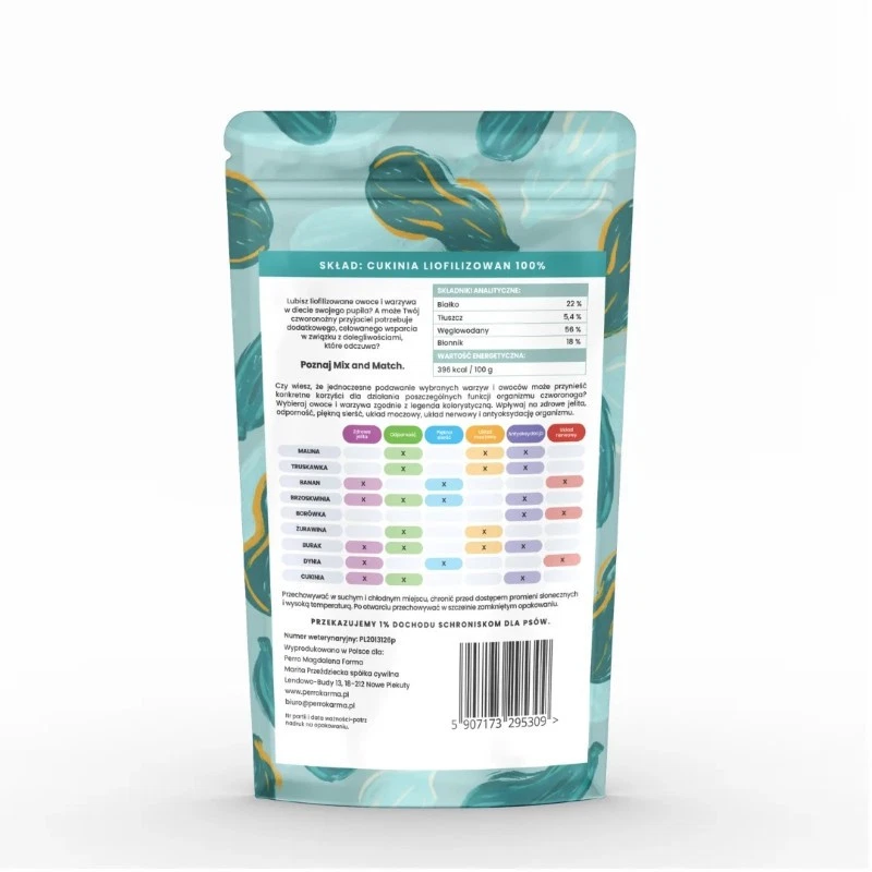 PERRO MIX & MATCH PRZYSMAKI DLA PSA CUKINIA 20G