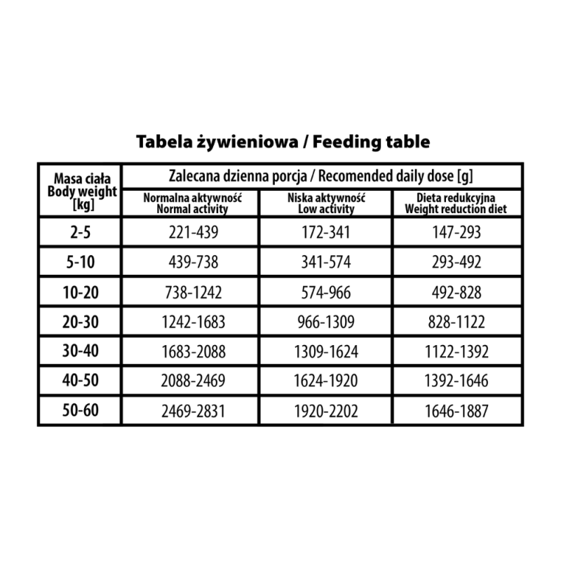 BUBA BUBALICIOUS LIGHT MOKRA KARMA DLA PSA INDYK 400G