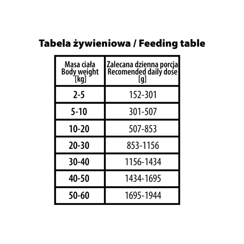 BUBA BUBALICIOUS MONO PURE MOKRA KARMA DLA PSA DZIK 400G
